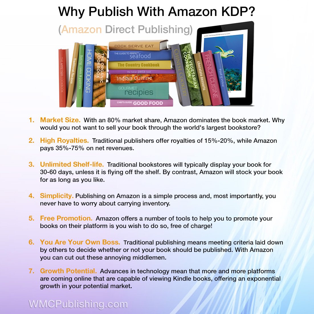 Why Publish with KDP